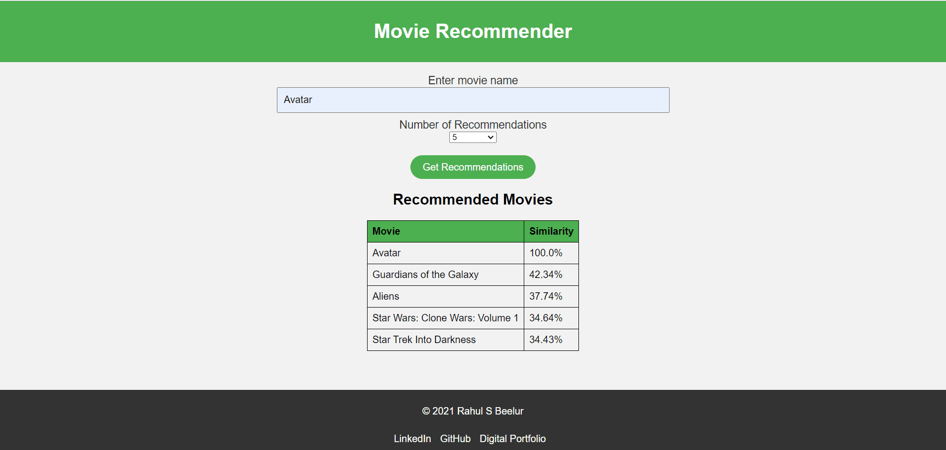 Movie Recommendation using Scikit-learn